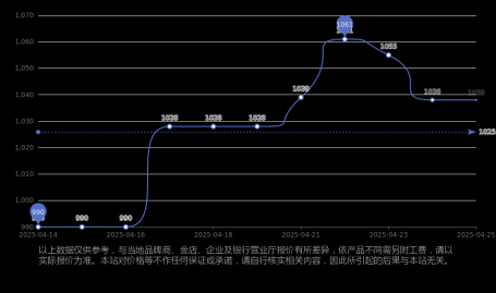 2025年4月27日周大福今日饰品金价(内地)(每克多少钱)-牧神记27集剧透