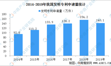 吃瓜视频网站黑料国内每万人口发明专利拥有量达133件 提前完成“十三五”规划目标(附专利数据)